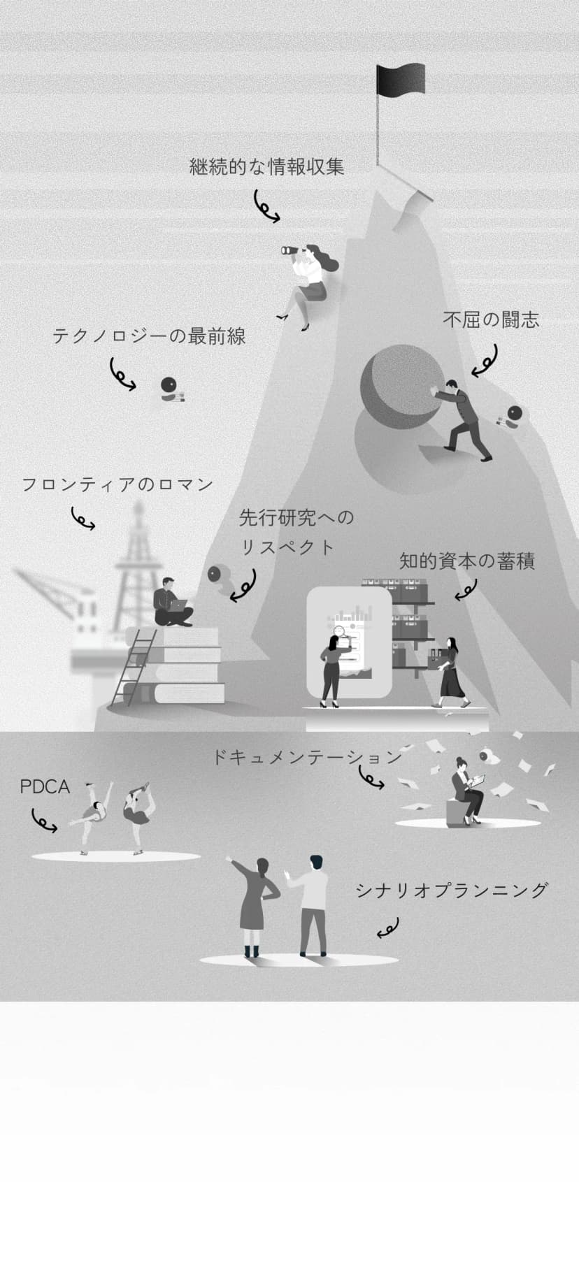 undergraffiti.のバリュー体系を山のイラストで表現。知的体力・探究心・共創の3つの価値を中心に、フロンティアのロマン、知的資本の蓄積、テクノロジーの最前線を描く。