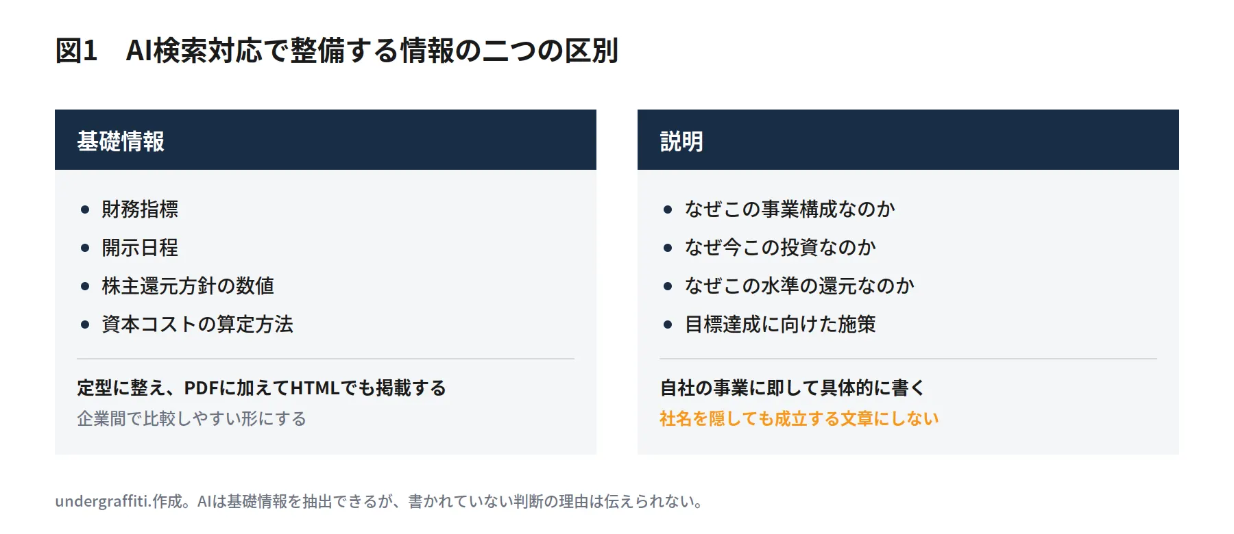 AI検索対応で整備する情報の二つの区別